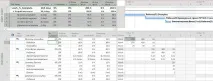 3 O MS Project українською днів