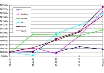 Акції НорНикеля можуть піднятися до 12 000 рублів, Новини та коментарі норникеля
