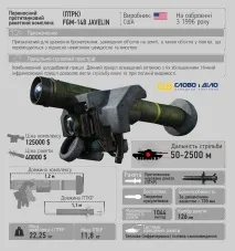 Американська ПТРК - Джавелін - у Сирії ПТРК