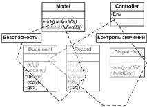Аспектно-орієнтована веб-розробка та PHP, PHP, Статті, Програмування - Програмування C, аспектно-орієнтована