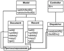 Аспектно-орієнтована веб-розробка та PHP, PHP, Статті, Програмування - Програмування C, аспектно-орієнтована