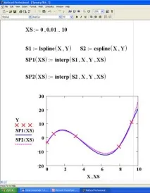 Апроксимація та інтерполяція даних у MathCad - Студопедія даних
