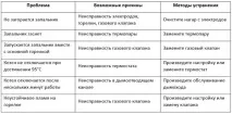 опалення