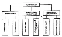 класифікація