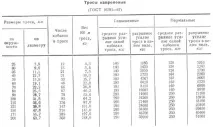 4.3. Синтетичні троси синтетичні