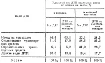 характеристики