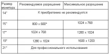Монітори (стор. 1 із 2) монітори