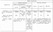 8.1. Водолазні компресори табл