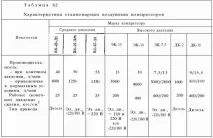8.1. Водолазні компресори водолазні