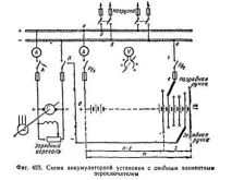 211. Режим роботи акумуляторних батарей батарей