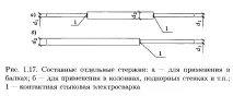 арматурни