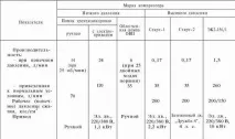 8.1. Водолазні компресори компресорів