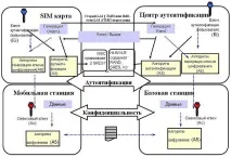 мереж