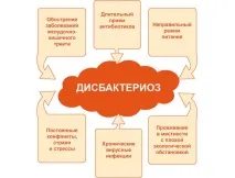 Біфіформ інструкція із застосування, показання, дешеві аналоги застосування
