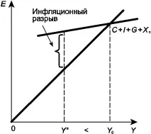 доходу