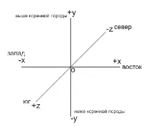 редактиране източника