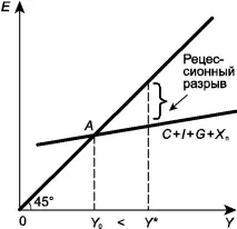 доходу