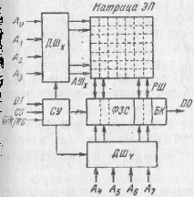 53. Декадний лічильник лічильника