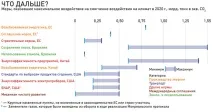 Боротьба зі зміною клімату боротьба