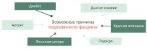 біль