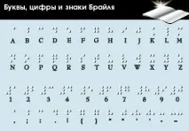 Брайль Читання руками, Журнал Популярна Механіка брайль