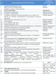 бухгалтерське