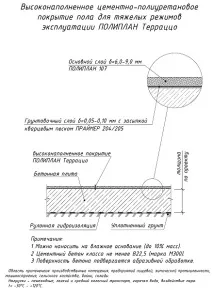 покритие