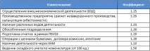 бухгалтерське