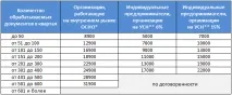 баланс