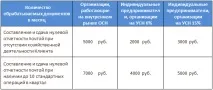 обслуговування