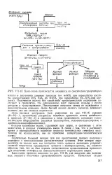 нефта