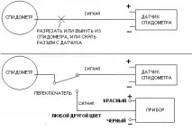 Підмотка спідометра тахографа з імітацією руху автомобіля. тахографа