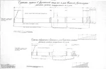 Креслення старовинних гармат сторінок