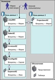 Ланцюжки володіння, Microsoft Docs docs