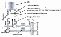 смените