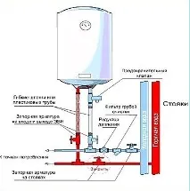 какво