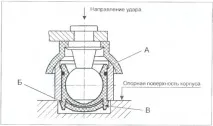 Daewoo Sens - Привід керування механізмом перемикання передач sens