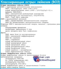 Цитогенетичні дослідження при гострому лейкозі цитогенетичні