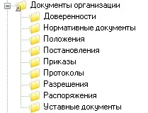 Дерево папок користувачів папок
