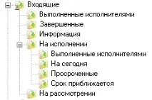 Дерево папок користувачів дерево