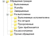 Дерево папок користувачів користувачів