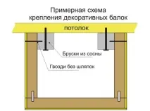 Декоративні стельові балки в інтер’єрі сучасного будинку, поради майстра інтер