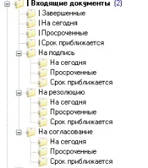 Дерево папок користувачів користувачів