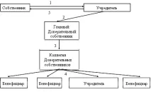 дискреционно