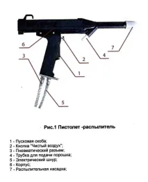 Електростатичний розпилювач - Метеор B-2С