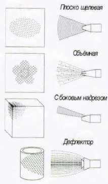 Електростатичний розпилювач - Метеор розпилювач