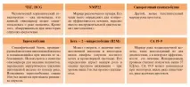 Ефективна діагностика раку Онкомаркери ефективна