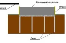 Фундамент для печі в лазню із заліза або з цегли лазню