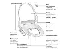вибрати