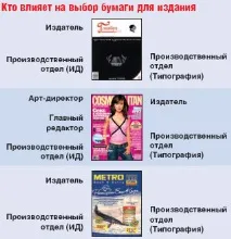 Гладко буде на папері папері